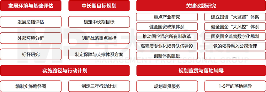 國有資本中長期規(guī)劃