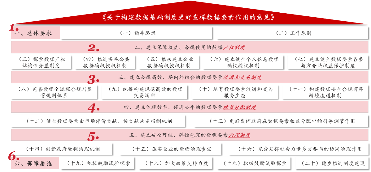 國有企業(yè)如何參與數(shù)據(jù)要素市場建設(shè)?“數(shù)據(jù)二十條”解讀 國有企業(yè)如何參與數(shù)據(jù)要素市場建設(shè)?“數(shù)據(jù)二十條”解讀