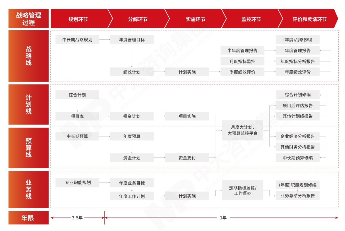 戰(zhàn)略執(zhí)行體系 戰(zhàn)略執(zhí)行體系