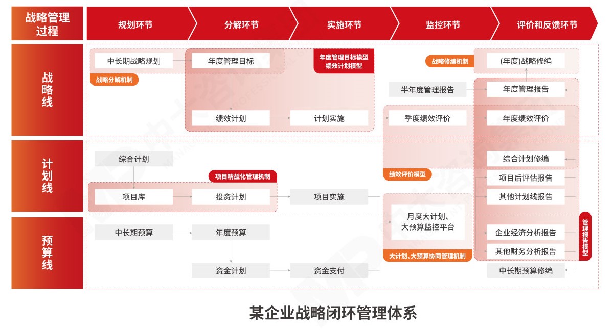 戰(zhàn)略執(zhí)行體系 戰(zhàn)略執(zhí)行體系