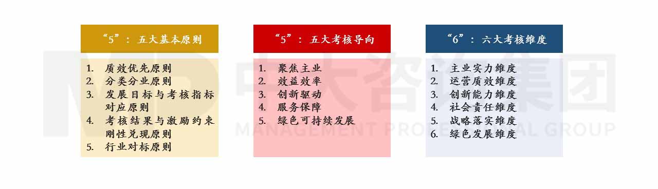 某西北省屬國資委“十四五”規(guī)劃重大課題研究 某西北省屬國資委“十四五”規(guī)劃重大課題研究