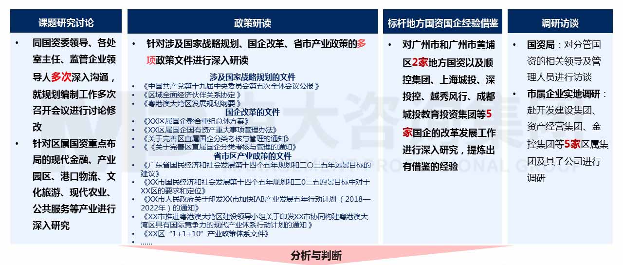 某一線城市副中心區(qū)國資國企“十四五”改革發(fā)展規(guī)劃 某一線城市副中心區(qū)國資國企“十四五”改革發(fā)展規(guī)劃