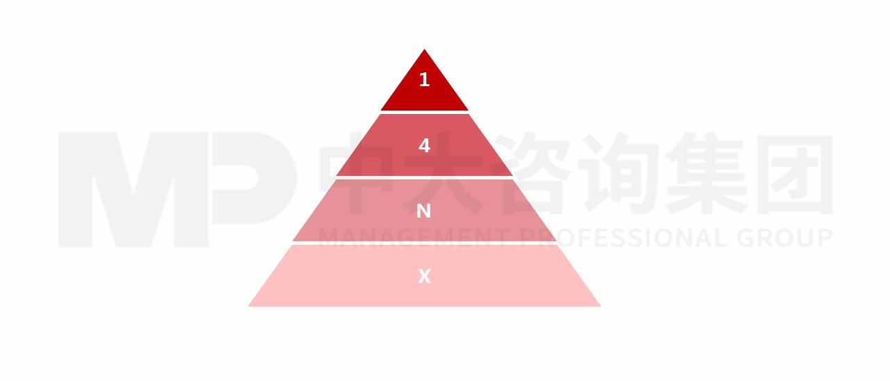 某中部省屬國有資本“十四五”規(guī)劃 某中部省屬國有資本“十四五”規(guī)劃
