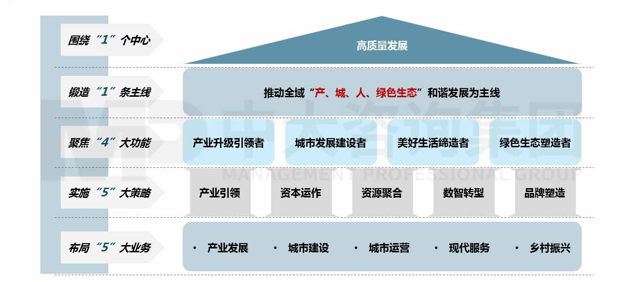 江蘇某縣級(jí)市國資國企“十四五”改革發(fā)展規(guī)劃 江蘇某縣級(jí)市國資國企“十四五”改革發(fā)展規(guī)劃