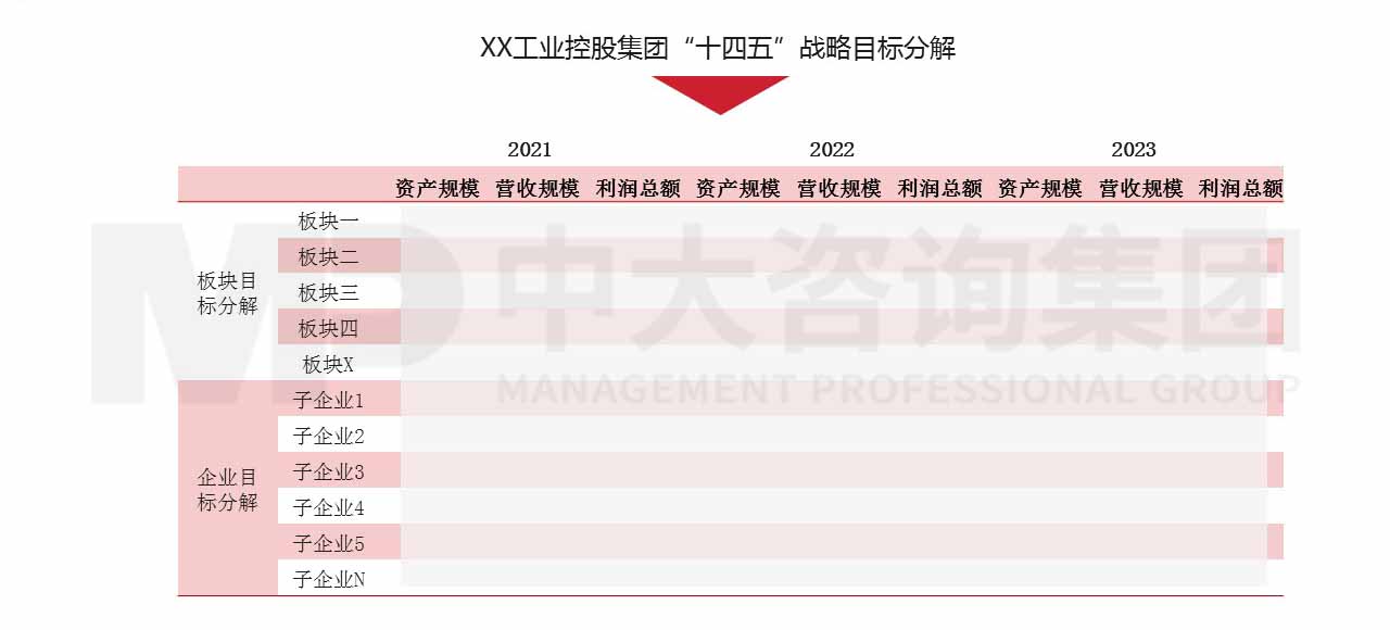XX工業(yè)控股集團(tuán)2021-2023年三年行動(dòng)方案 XX工業(yè)控股集團(tuán)2021-2023年三年行動(dòng)方案