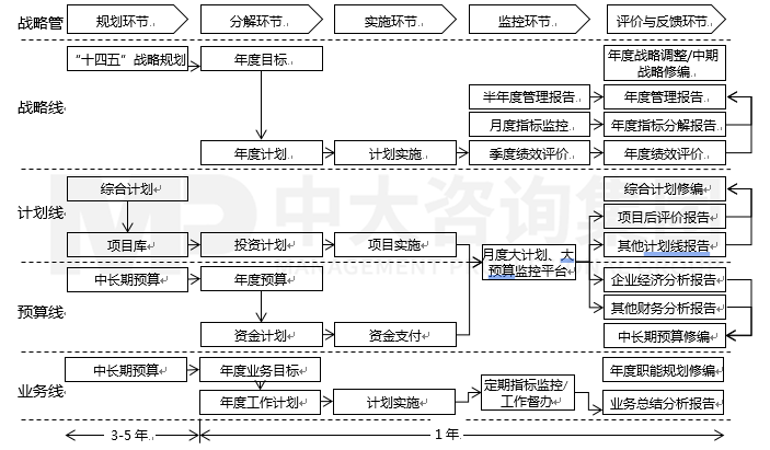 某投資集團(tuán)戰(zhàn)略落地體系建設(shè) 某投資集團(tuán)戰(zhàn)略落地體系建設(shè)