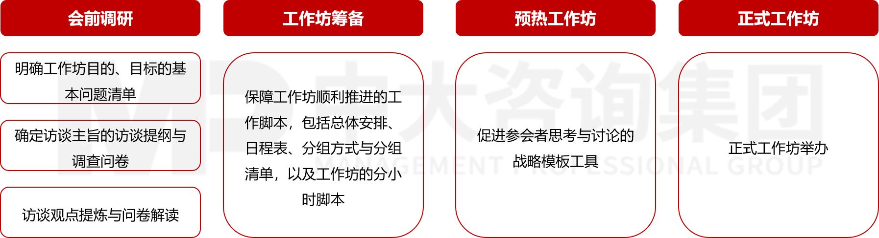戰(zhàn)略工作坊 戰(zhàn)略工作坊