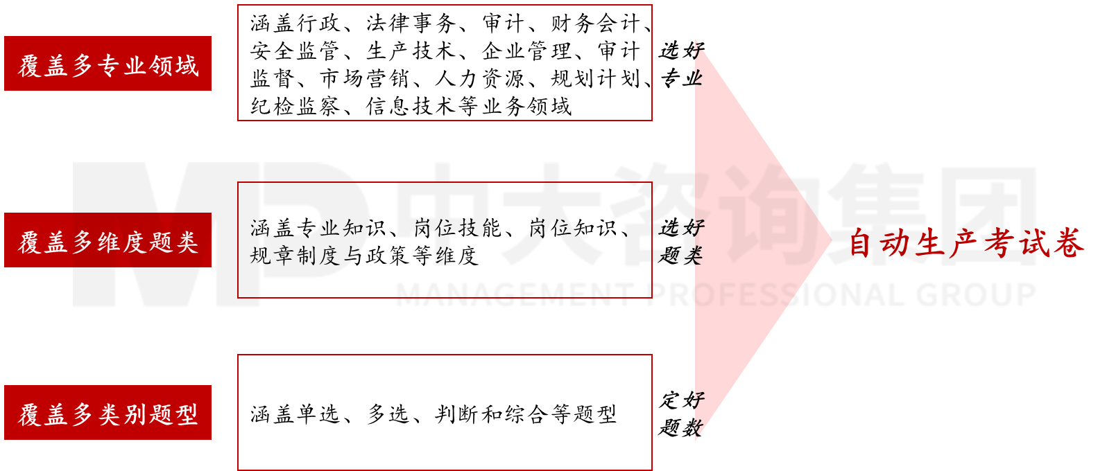 智能人才測(cè)評(píng)系統(tǒng) 智能人才測(cè)評(píng)系統(tǒng)