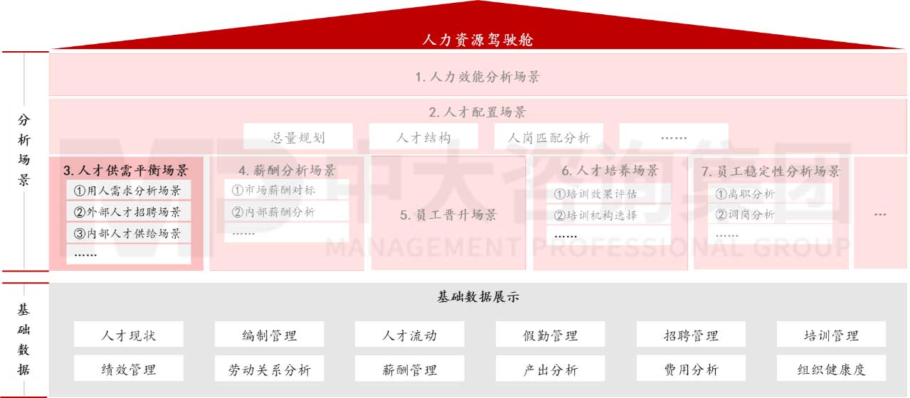 智慧人才供需分析 智慧人才供需分析