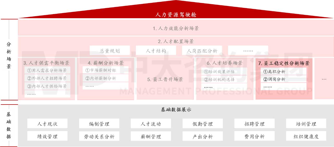 智慧員工穩(wěn)定性分析 智慧員工穩(wěn)定性分析