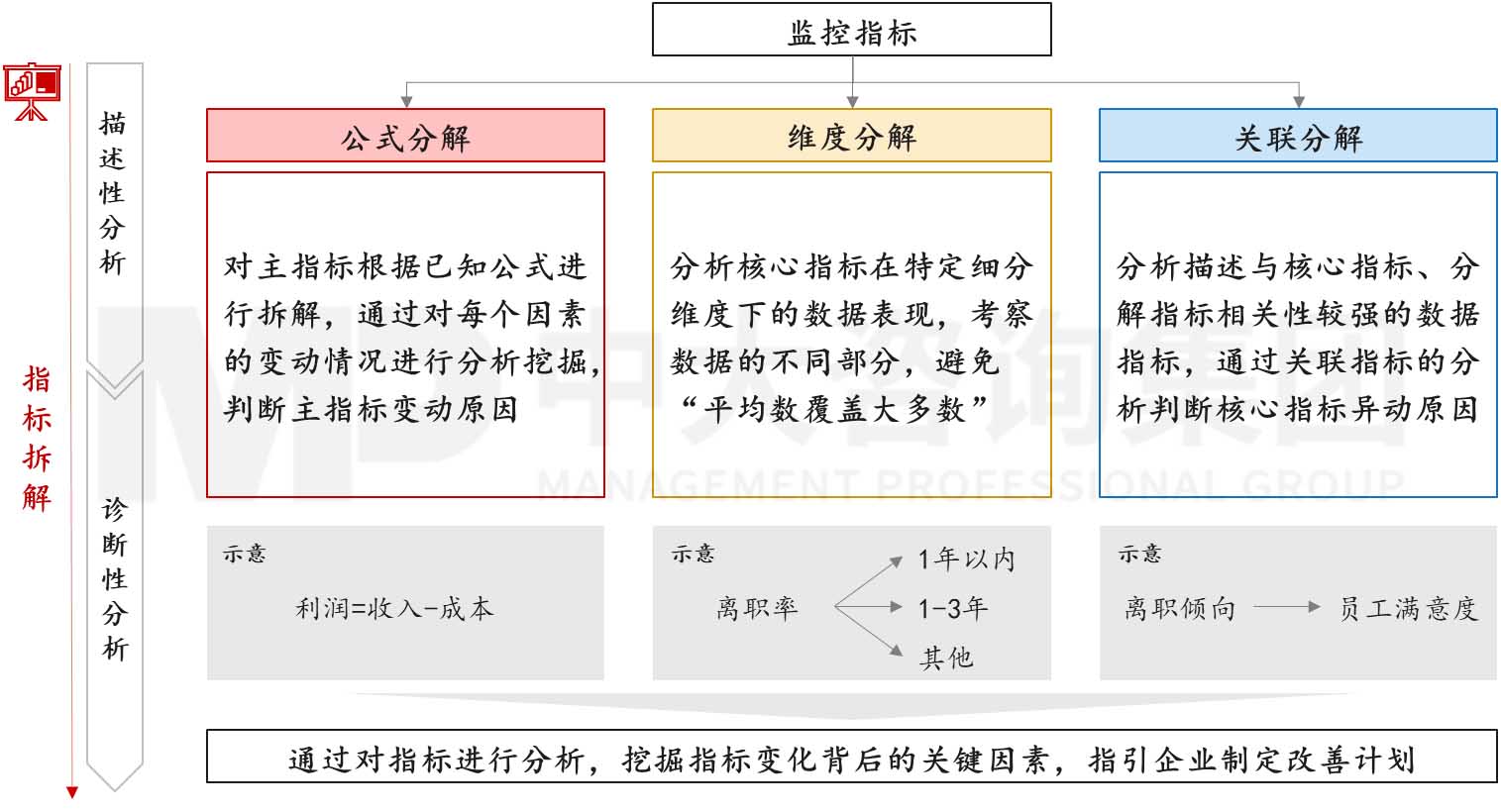 智慧人力效能分析 智慧人力效能分析