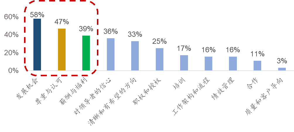 員工激勵的趨勢 員工激勵的趨勢