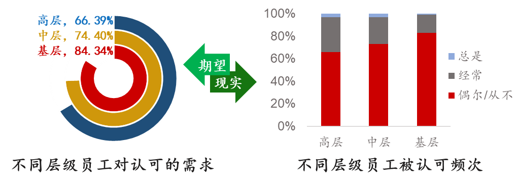 員工激勵的趨勢 員工激勵的趨勢