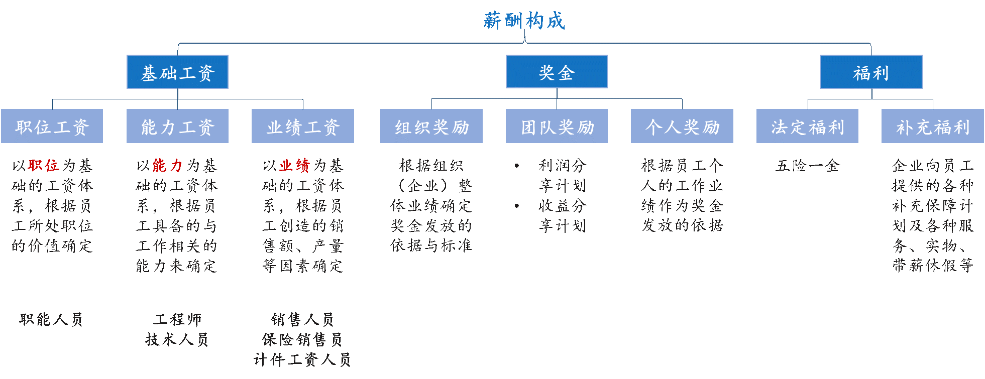 員工激勵的趨勢 員工激勵的趨勢