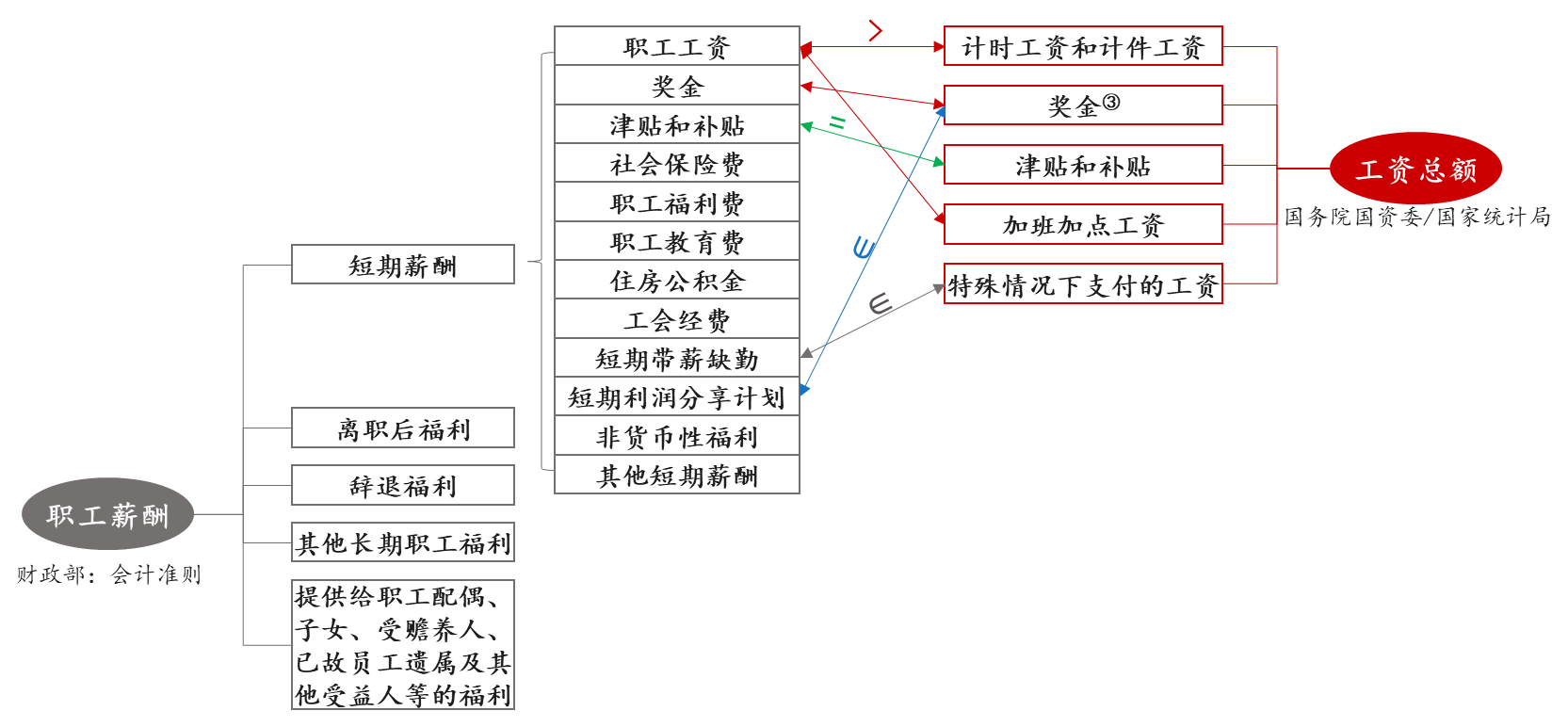 工資總額管控的難點要點 工資總額管控的難點要點