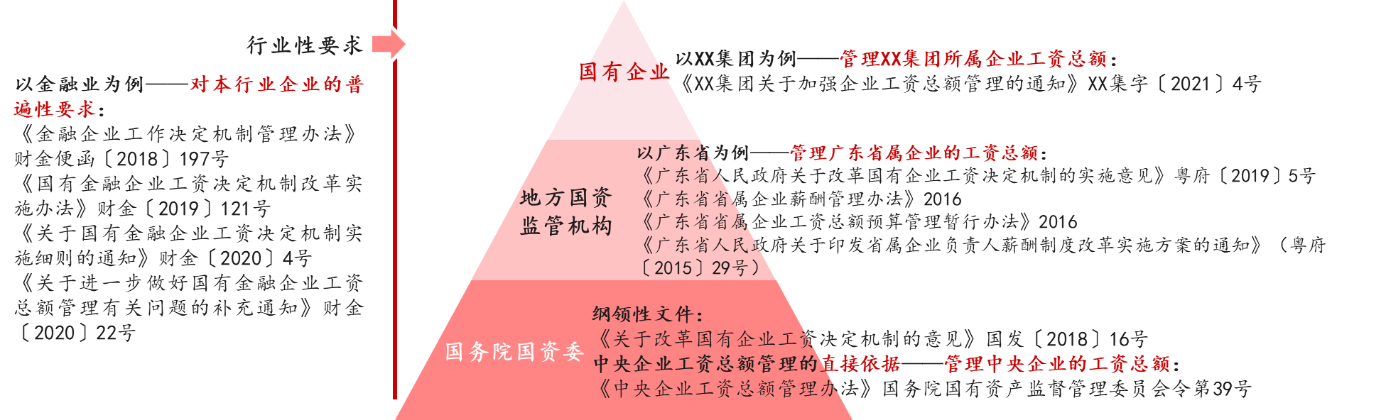 工資總額管控的難點要點 工資總額管控的難點要點