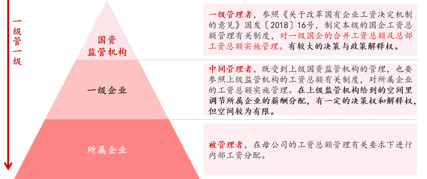 工資總額管控的難點要點 工資總額管控的難點要點