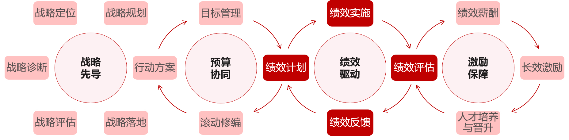您的績效管理體系是否發(fā)揮了承上啟下的作用? 您的績效管理體系是否發(fā)揮了承上啟下的作用?