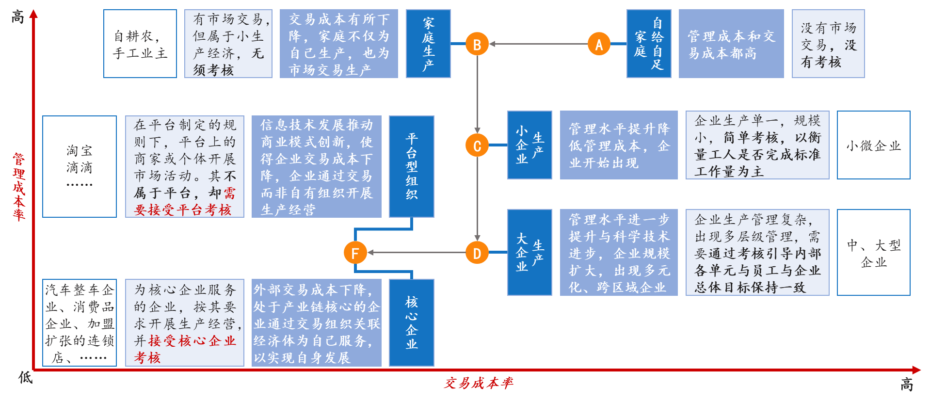 績(jī)效管理的邊界在哪里？