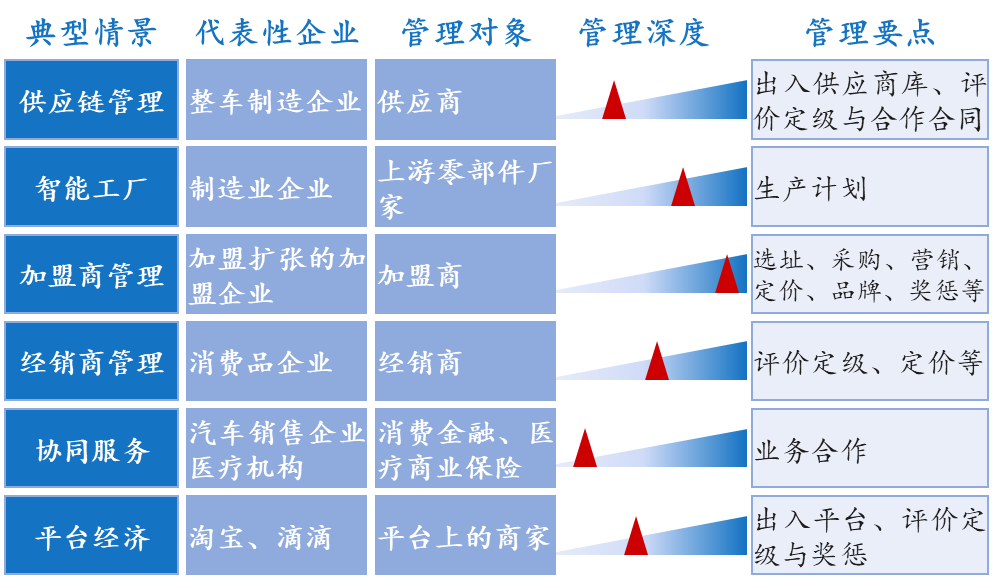 績(jī)效管理的邊界在哪里？