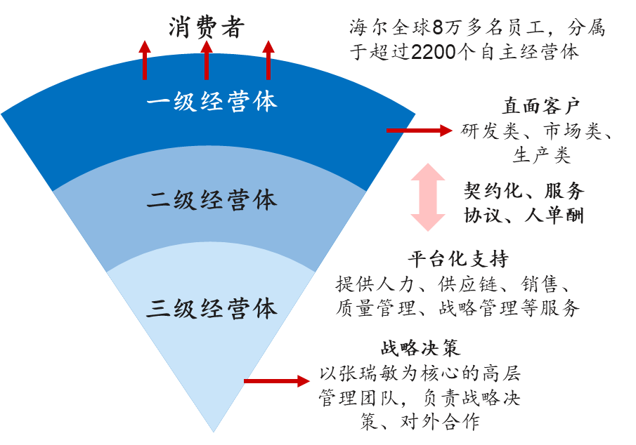 績(jī)效管理的邊界在哪里？