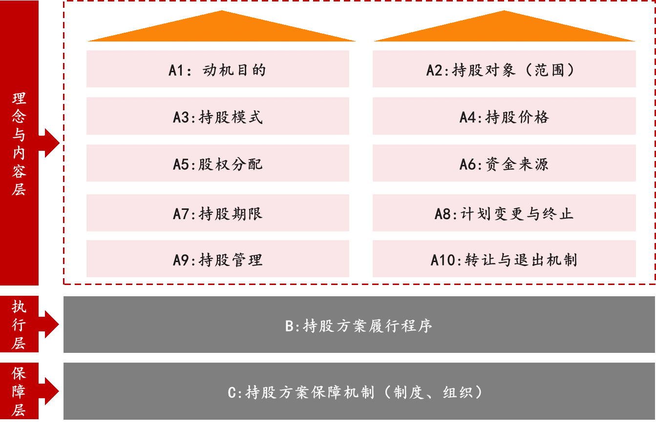 員工持股方案服務(wù) 員工持股方案服務(wù)