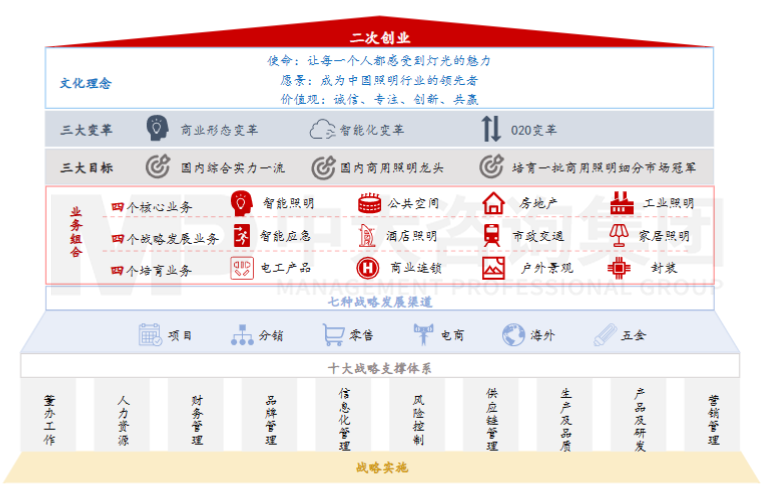 三雄極光：凝聚戰(zhàn)略共識，實(shí)施“二次創(chuàng)業(yè)”