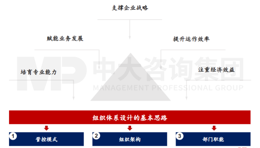 三雄極光：凝聚戰(zhàn)略共識，實(shí)施“二次創(chuàng)業(yè)”