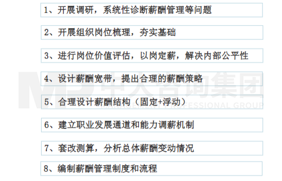百利宏化工:科學(xué)“定”薪提升管理能力 百利宏化工:科學(xué)“定”薪提升管理能力