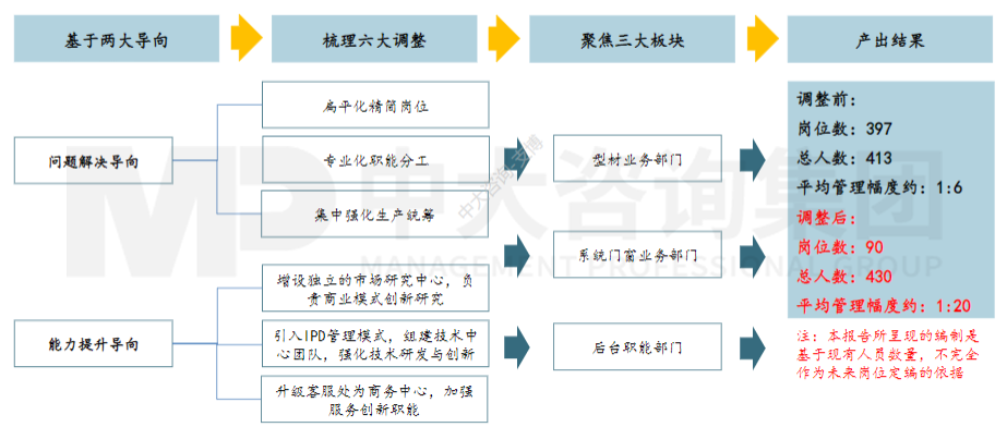 廣鋁集團:頭部企業(yè)如何未雨綢繆 廣鋁集團:頭部企業(yè)如何未雨綢繆