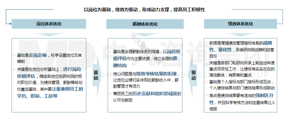 湖南有色金屬：事業(yè)單位改制如何設計薪酬績效