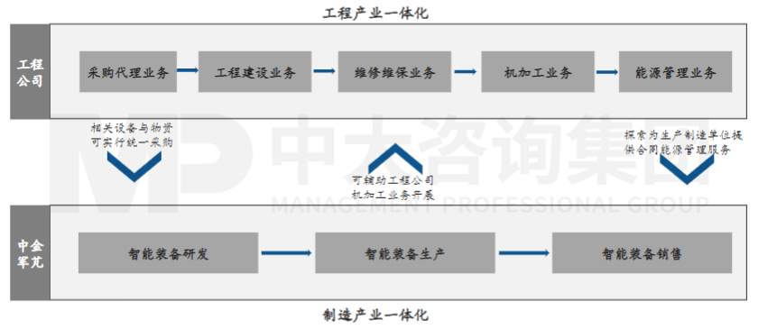 中金嶺南:3重點(diǎn)4配套助力重組落地 中金嶺南:3重點(diǎn)4配套助力重組落地