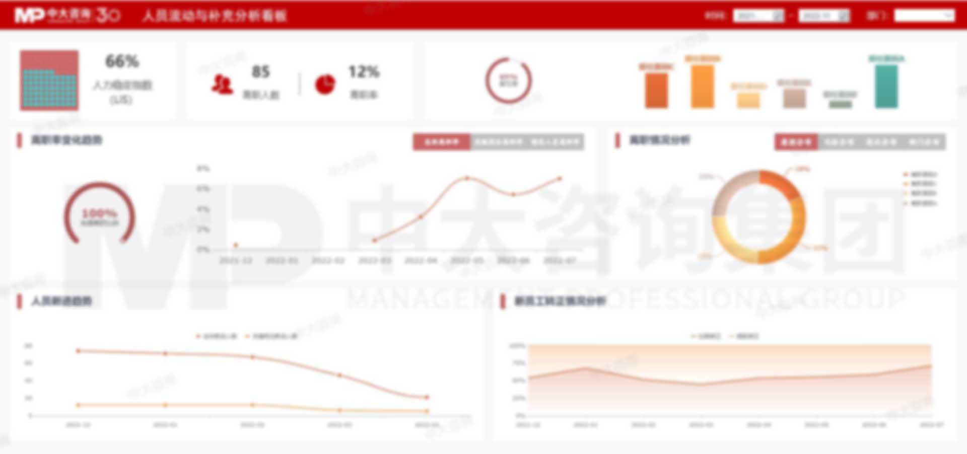 智慧員工穩(wěn)定性分析 智慧員工穩(wěn)定性分析
