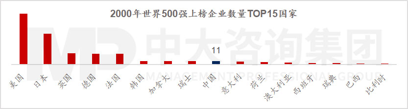 透視《財(cái)富》世界500強(qiáng)榜單，跟蹤世界一流企業(yè)發(fā)展策略 |《世界500強(qiáng)榜單數(shù)據(jù)洞察及企業(yè)發(fā)展研究白皮書(shū)》重磅發(fā)布