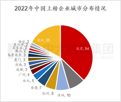 透視《財(cái)富》世界500強(qiáng)榜單，跟蹤世界一流企業(yè)發(fā)展策略 |《世界500強(qiáng)榜單數(shù)據(jù)洞察及企業(yè)發(fā)展研究白皮書(shū)》重磅發(fā)布