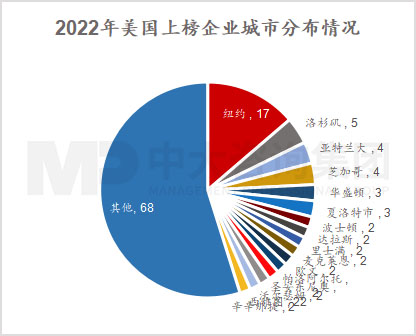 透視《財(cái)富》世界500強(qiáng)榜單，跟蹤世界一流企業(yè)發(fā)展策略 |《世界500強(qiáng)榜單數(shù)據(jù)洞察及企業(yè)發(fā)展研究白皮書(shū)》重磅發(fā)布