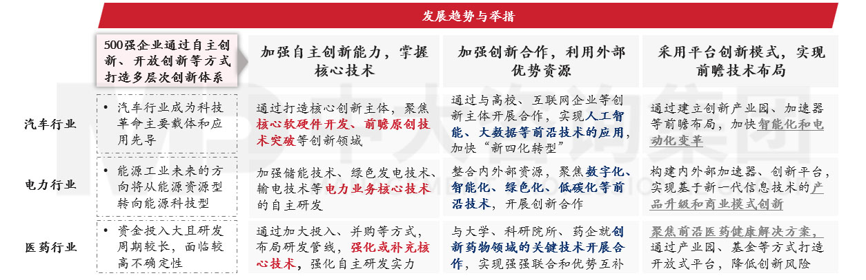 透視《財(cái)富》世界500強(qiáng)榜單，跟蹤世界一流企業(yè)發(fā)展策略 |《世界500強(qiáng)榜單數(shù)據(jù)洞察及企業(yè)發(fā)展研究白皮書(shū)》重磅發(fā)布