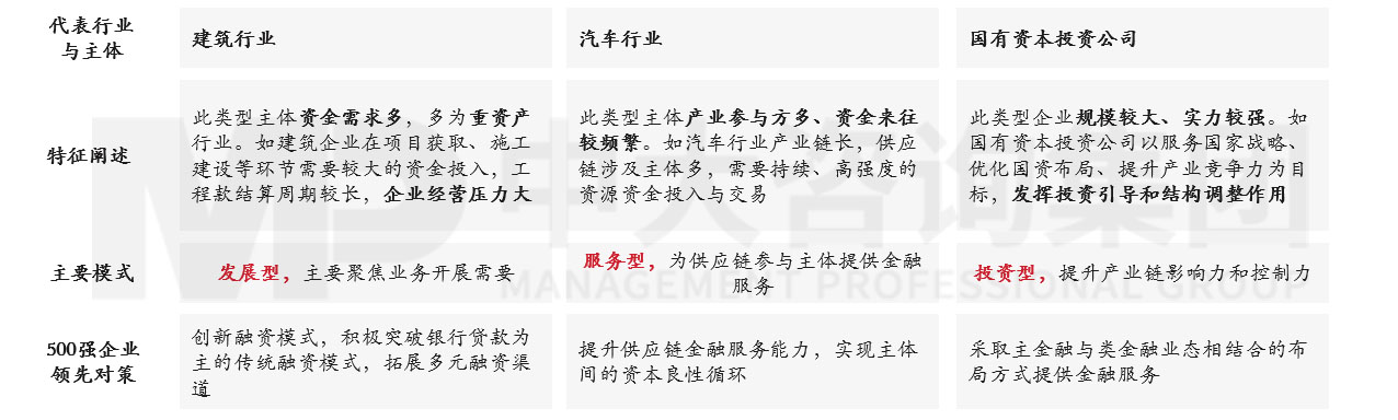 透視《財(cái)富》世界500強(qiáng)榜單，跟蹤世界一流企業(yè)發(fā)展策略 |《世界500強(qiáng)榜單數(shù)據(jù)洞察及企業(yè)發(fā)展研究白皮書(shū)》重磅發(fā)布