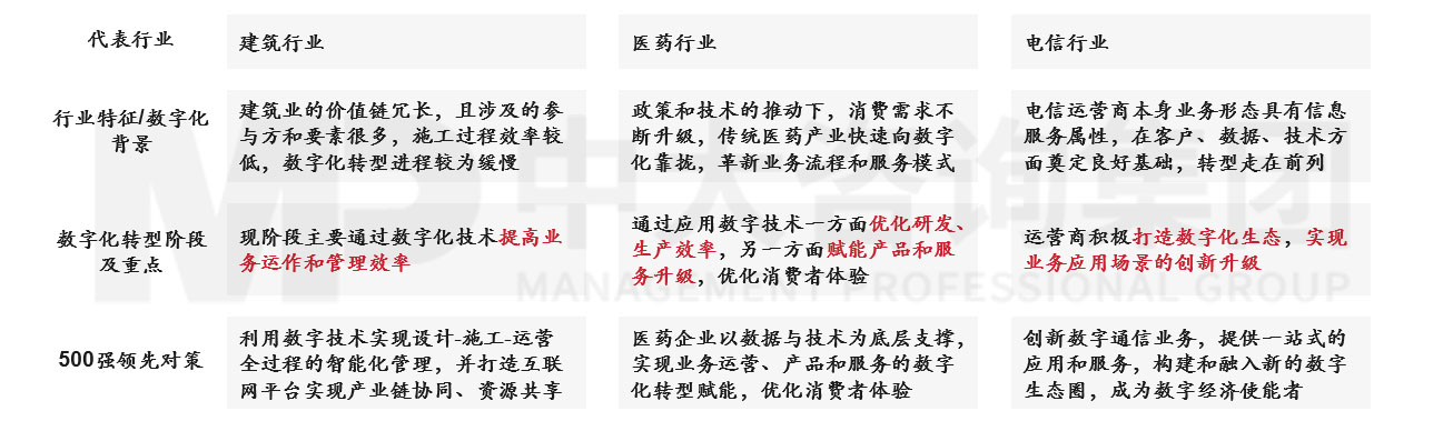 透視《財(cái)富》世界500強(qiáng)榜單，跟蹤世界一流企業(yè)發(fā)展策略 |《世界500強(qiáng)榜單數(shù)據(jù)洞察及企業(yè)發(fā)展研究白皮書(shū)》重磅發(fā)布