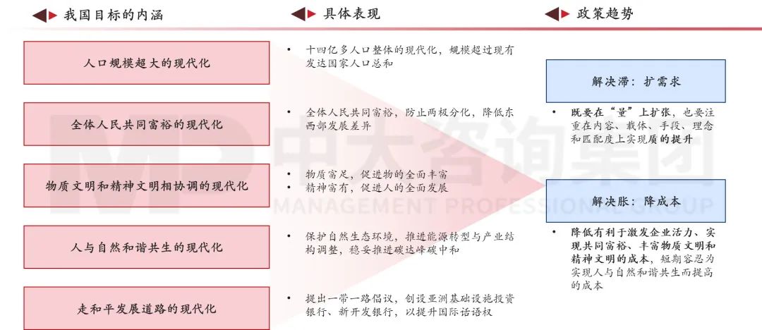 擴(kuò)需求、降成本——2023經(jīng)濟(jì)形勢(shì)分析與地方國(guó)企改革趨勢(shì)探索