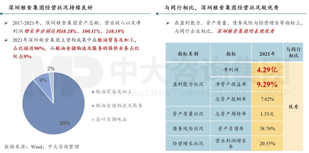 擴(kuò)需求、降成本——2023經(jīng)濟(jì)形勢(shì)分析與地方國(guó)企改革趨勢(shì)探索