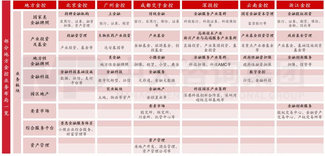 擴(kuò)需求、降成本——2023經(jīng)濟(jì)形勢(shì)分析與地方國(guó)企改革趨勢(shì)探索
