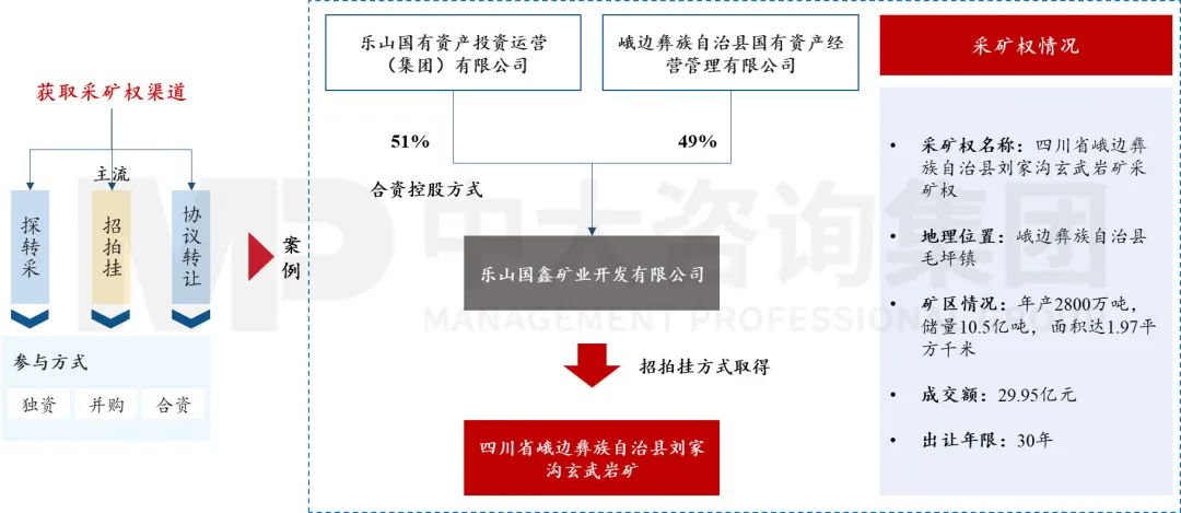 擴(kuò)需求、降成本——2023經(jīng)濟(jì)形勢(shì)分析與地方國(guó)企改革趨勢(shì)探索