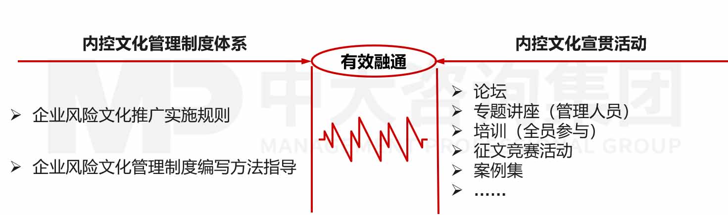 企業(yè)風(fēng)險(xiǎn)管理文化培訓(xùn) 企業(yè)風(fēng)險(xiǎn)管理文化培訓(xùn)