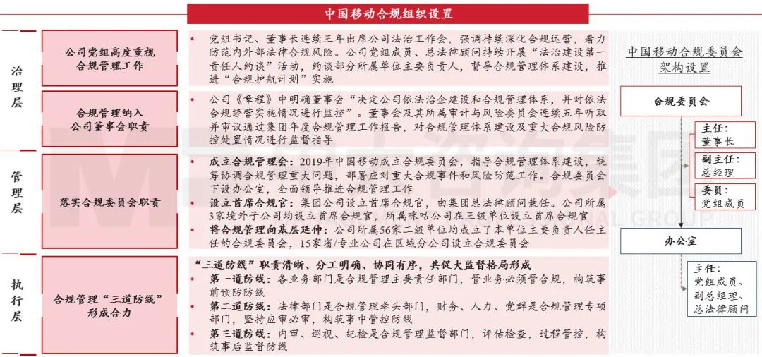 合規(guī)管理體系建設要點及企業(yè)實踐 |《中央企業(yè)合規(guī)管理辦法》解讀 合規(guī)管理體系建設要點及企業(yè)實踐 |《中央企業(yè)合規(guī)管理辦法》解讀