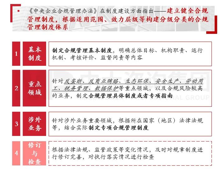合規(guī)管理體系建設要點及企業(yè)實踐 |《中央企業(yè)合規(guī)管理辦法》解讀 合規(guī)管理體系建設要點及企業(yè)實踐 |《中央企業(yè)合規(guī)管理辦法》解讀