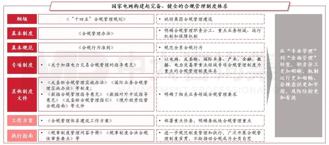 合規(guī)管理體系建設要點及企業(yè)實踐 |《中央企業(yè)合規(guī)管理辦法》解讀 合規(guī)管理體系建設要點及企業(yè)實踐 |《中央企業(yè)合規(guī)管理辦法》解讀