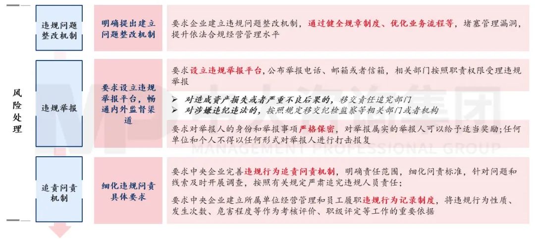 合規(guī)管理體系建設要點及企業(yè)實踐 |《中央企業(yè)合規(guī)管理辦法》解讀 合規(guī)管理體系建設要點及企業(yè)實踐 |《中央企業(yè)合規(guī)管理辦法》解讀