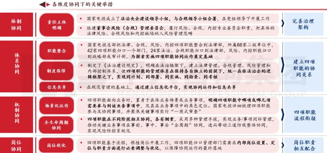 合規(guī)管理體系建設要點及企業(yè)實踐 |《中央企業(yè)合規(guī)管理辦法》解讀 合規(guī)管理體系建設要點及企業(yè)實踐 |《中央企業(yè)合規(guī)管理辦法》解讀