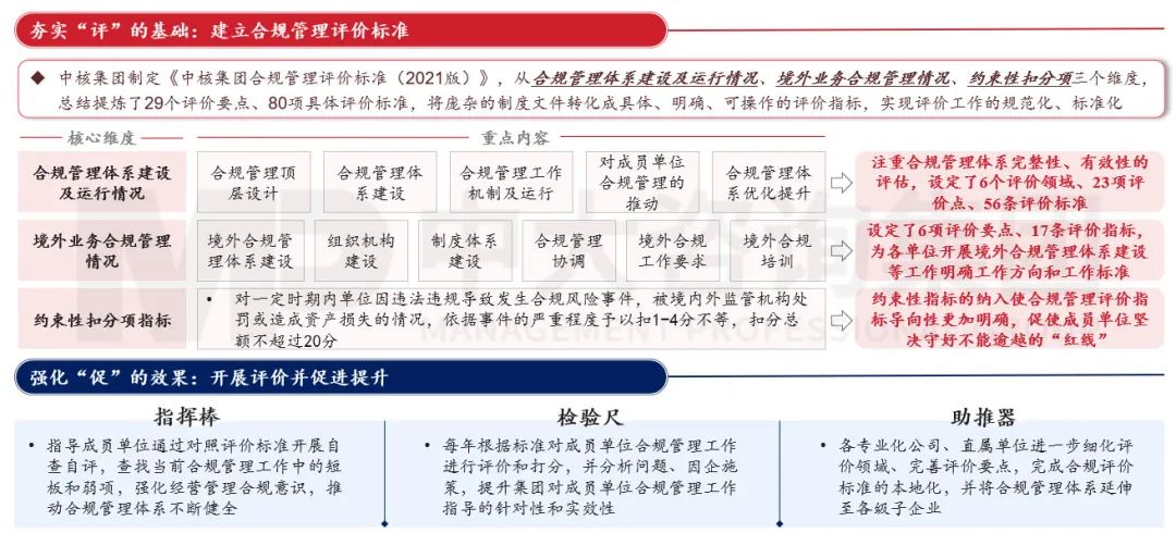 合規(guī)管理體系建設要點及企業(yè)實踐 |《中央企業(yè)合規(guī)管理辦法》解讀 合規(guī)管理體系建設要點及企業(yè)實踐 |《中央企業(yè)合規(guī)管理辦法》解讀